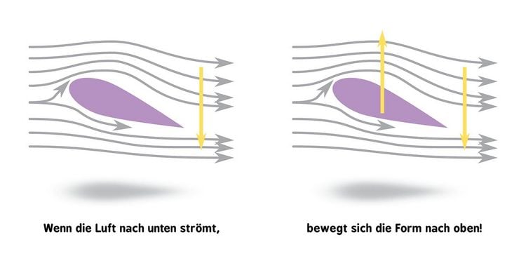 Produktbild: Baby-Universit&auml;t - Raketenwissenschaft f&uuml;r Babys