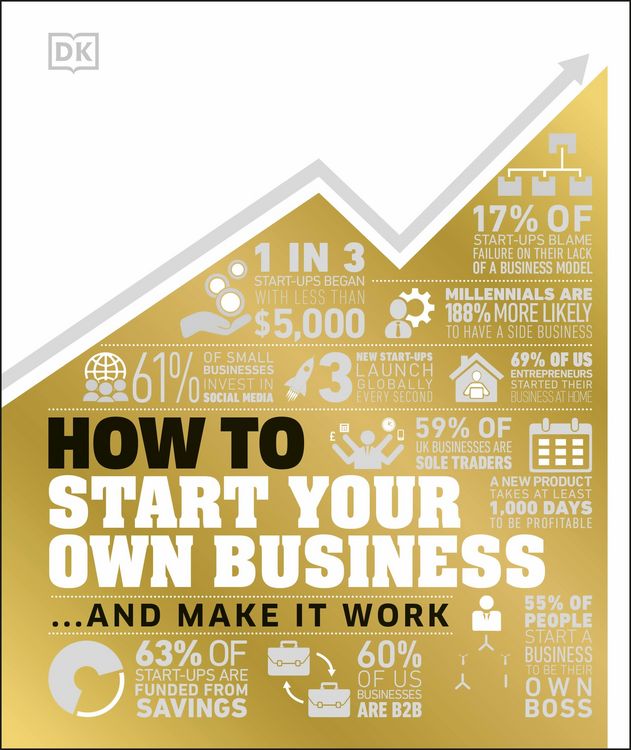Produktbild: How to Start Your Own Business