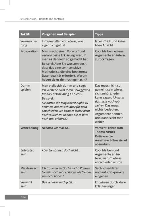 Produktbild: Vortrags-ABC &ndash; Fit f&uuml;rs Finale