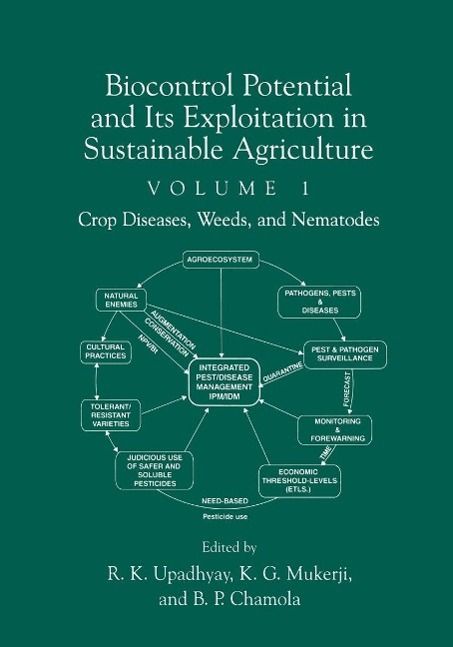 Produktbild: Biocontrol Potential and its Exploitation in Sustainable Agriculture