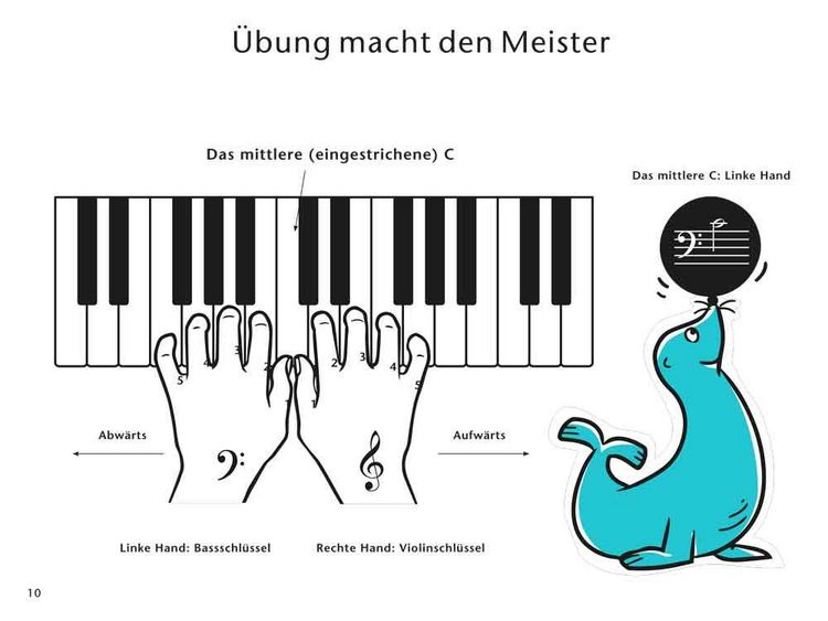 Produktbild: Wir musizieren am Klavier Band 1 - Neuauflage