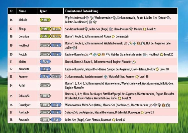 Produktbild: Die inoffizielle Pokémon-Übersicht für Schwert & Schild
