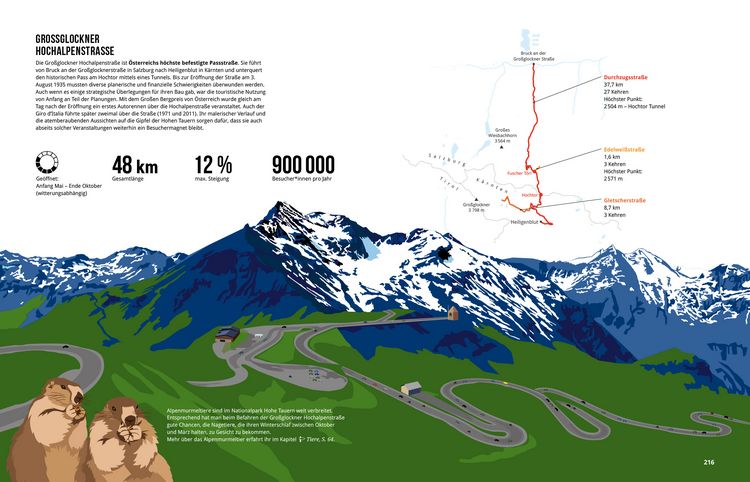 Produktbild: Das Alpenbuch