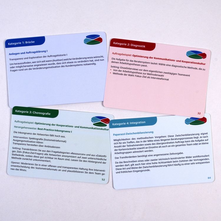 Produktbild: Kartenset Systemische Teamorganisationsprozesse