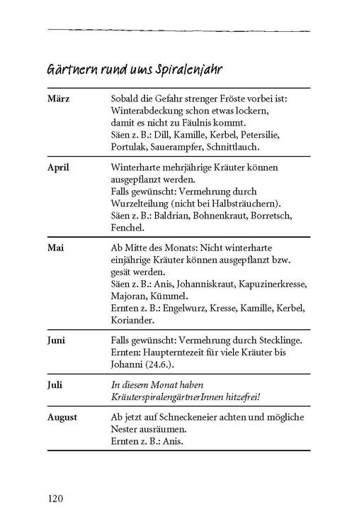Produktbild: Wie baue ich eine Kr&auml;uterspirale?