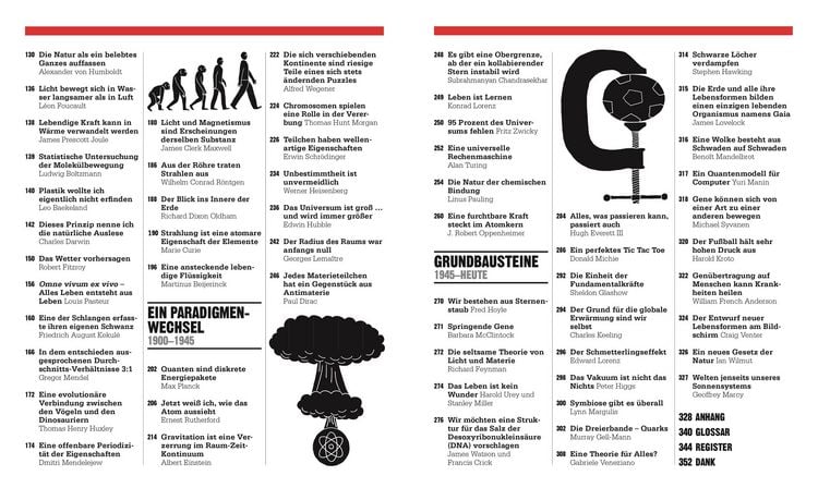 Produktbild: Big Ideas. Das Wissenschafts-Buch