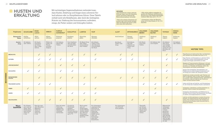 Produktbild: Das neue Praxisbuch Heilpflanzen