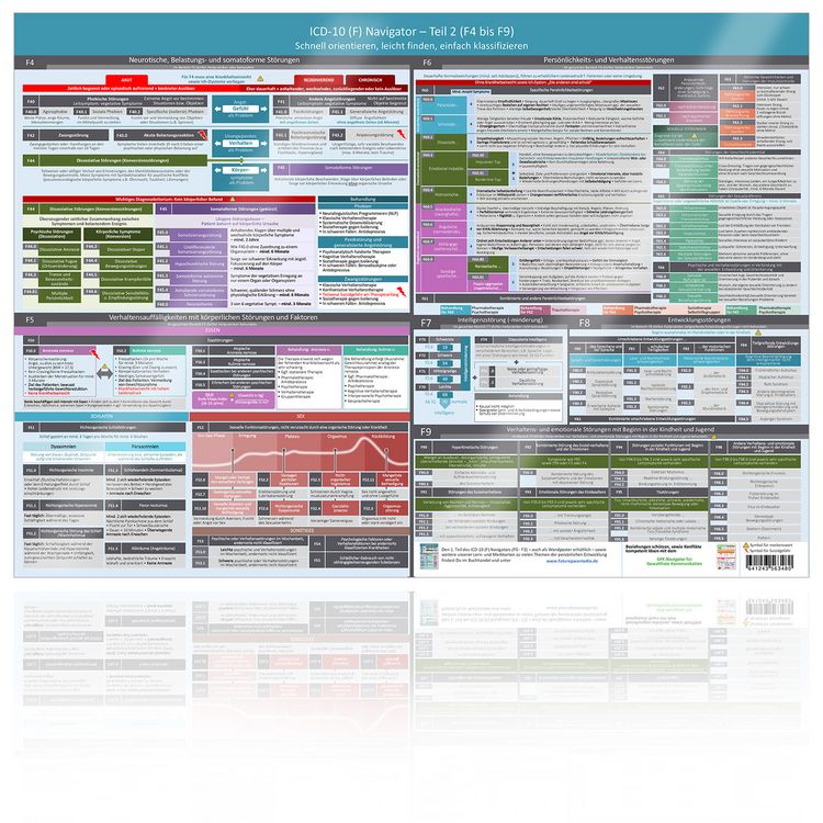 Produktbild: [4er Set] Das moderne Heilpraktiker-Poster-Set mit ICD-10 (F) & Bed&uuml;rfnis- & Gef&uuml;hlsfinder