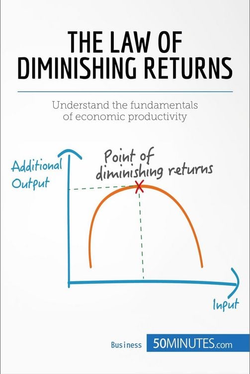 Produktbild: The Law of Diminishing Returns: Theory and Applications