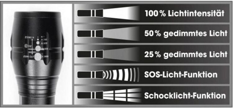 Produktbild: EASYmaxx Security Funktions-Taschenlampe 4,5V schwarz