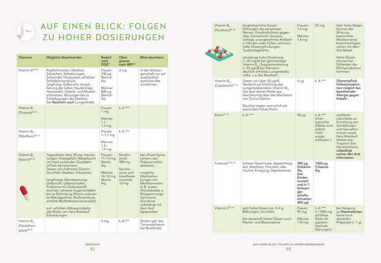 Produktbild: Die 28-Tage-Power-N&auml;hrstoffkur