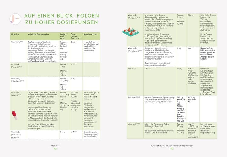 Produktbild: Die 28-Tage-Power-N&auml;hrstoffkur