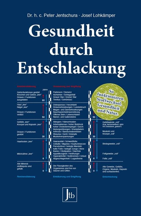 Produktbild: Gesundheit durch Entschlackung