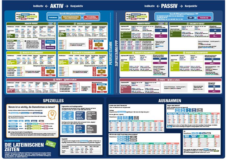 Produktbild: mindmemo Lernposter 2er Set - Die lateinischen Zeiten Grammatik lernen Grundwissen Lernhilfe