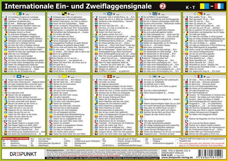 Produktbild: Info-Tafel-Set Flaggensignale