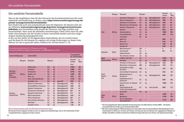 Das Kochbuch für Notfall und Krise - Rezepte für 28 Tage für 4 Personen. 3 Mahlzeiten und 1 Snack pro Tag.