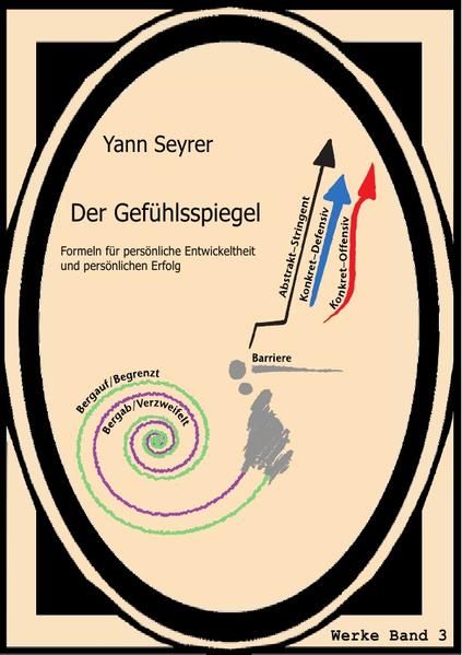 Produktbild: Werke Band 3, Der Gef&uuml;hlsspiegel