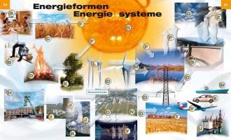 Produktbild: ENERGIE