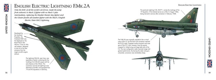 Produktbild: Modern Military Aircraft