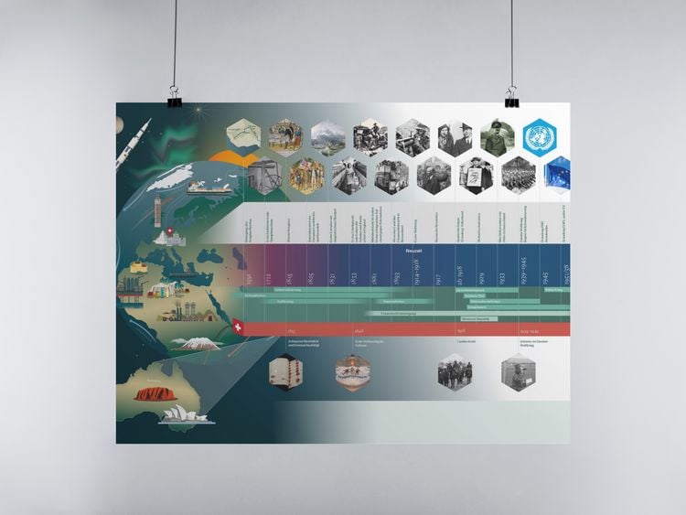 Produktbild: R&auml;ume, Zeiten, Gesellschaften (Poster)