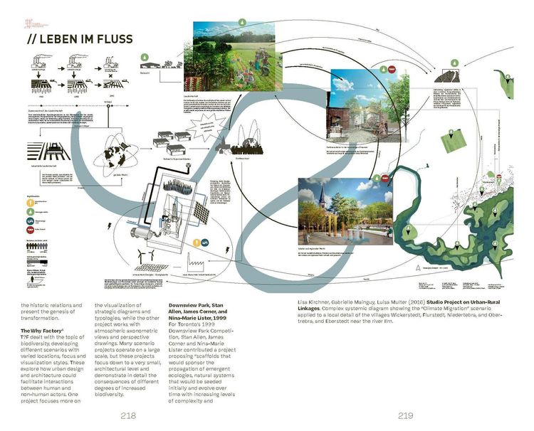 Produktbild: Urban Design Methods