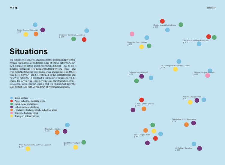 Produktbild: Circular Design
