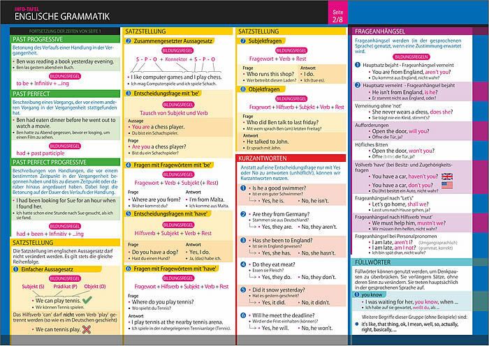 Produktbild: Info-Tafel-Set Englische Grammatik
