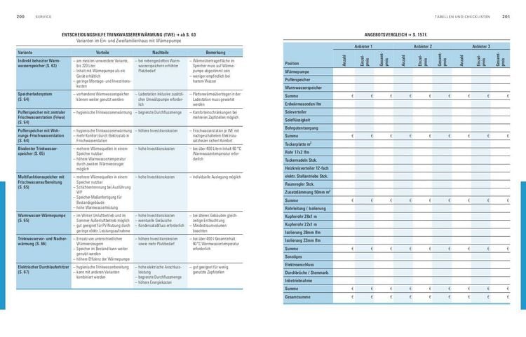 Produktbild: W&auml;rmepumpen f&uuml;r Heizung und Warmwasser