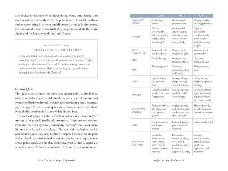 Produktbild: The Seven Ways of Ayurveda