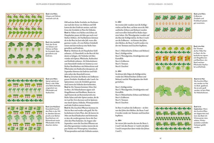 Produktbild: Selbstversorgung aus Garten und Natur