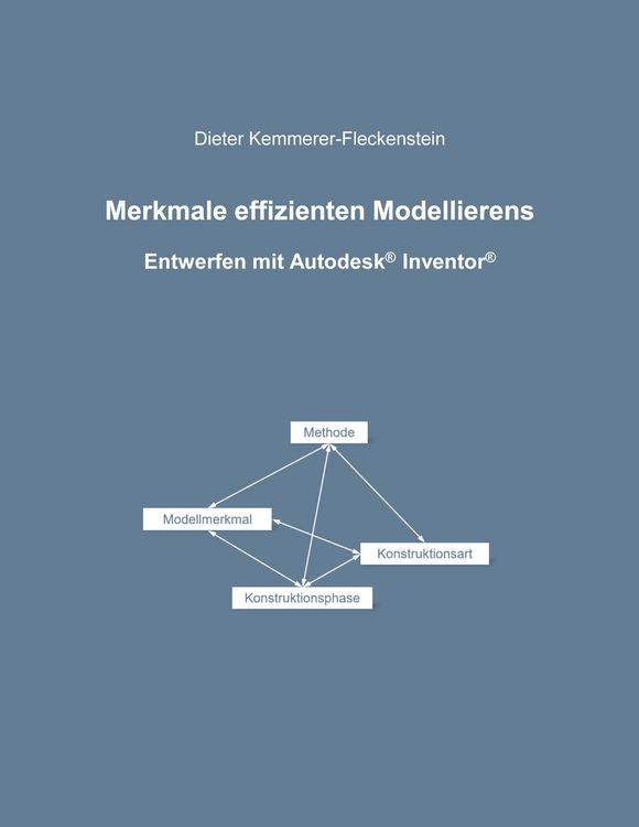 Produktbild: Merkmale effizienten Modellierens