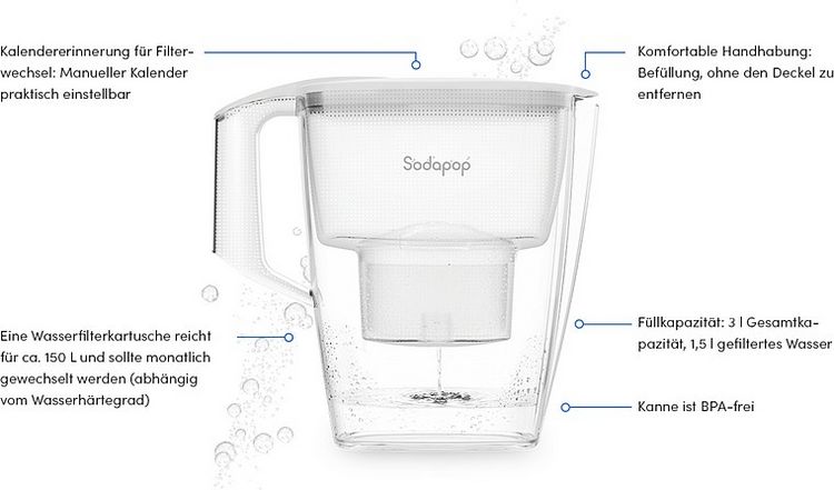 Produktbild: SODAPOP Wasserfilterkanne Selina, 1,5 Liter, wei&szlig;, inkl. 10 Filterkartuschen