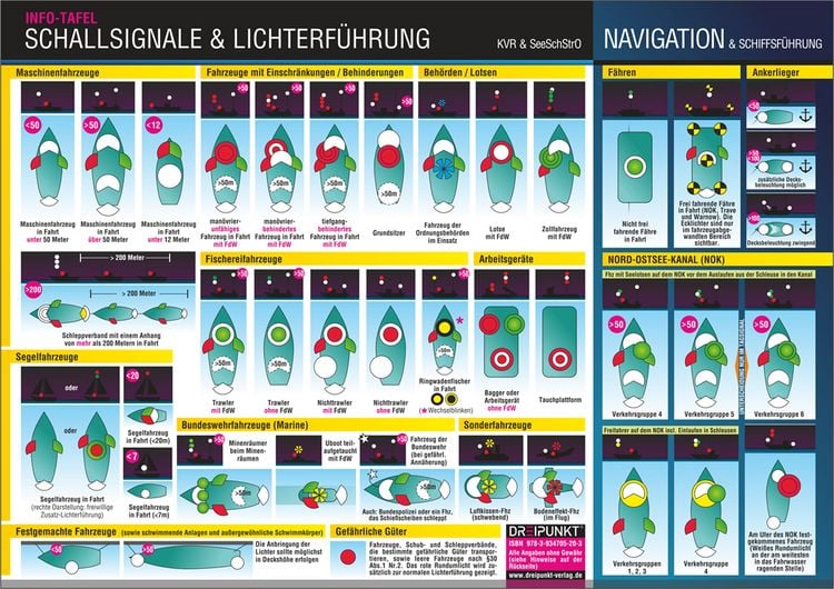 Produktbild: Schallsignale & Lichterf&uuml;hrung
