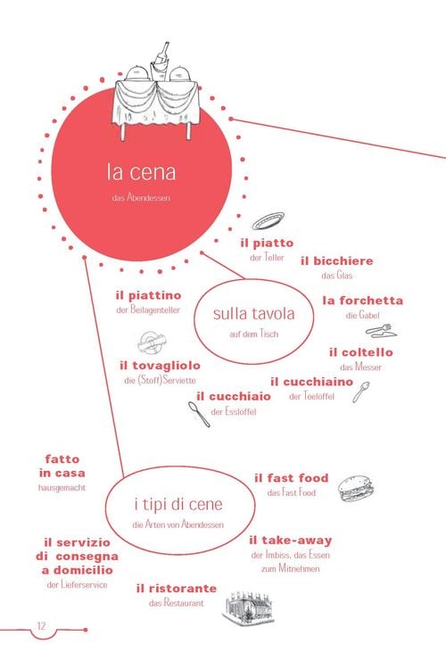 Produktbild: PONS 5-Minuten-Lekt&uuml;ren Italienisch A1 - Casa dolce casa