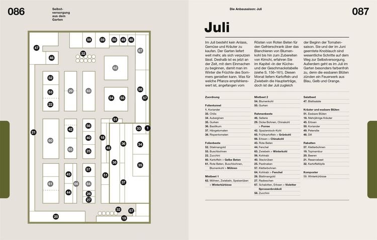 Produktbild: Selbstversorgung aus dem Garten