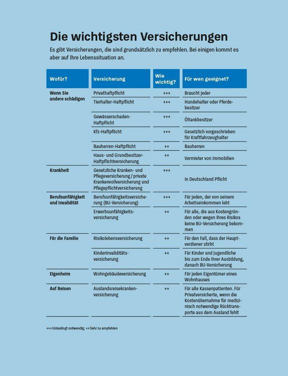 Produktbild: Geldanlage f&uuml;r Anf&auml;nger
