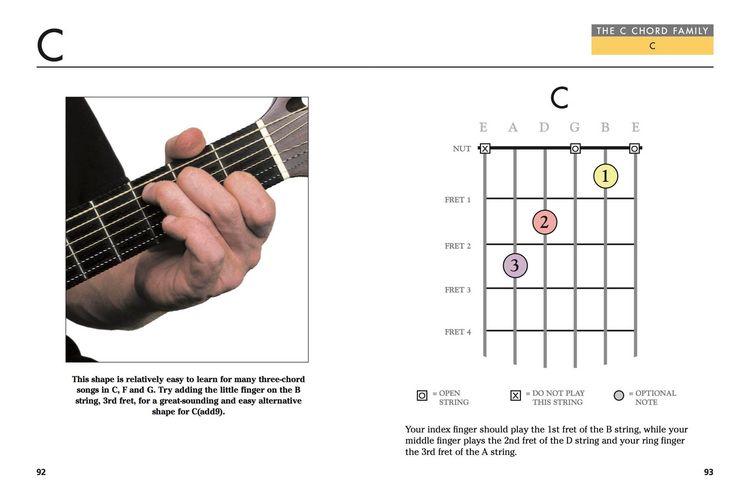 Produktbild: Guitar Chords