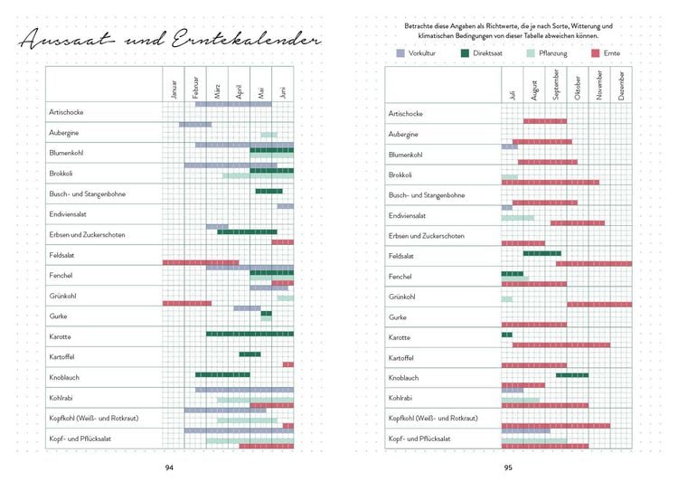 Produktbild: Mein Garten  Das illustrierte Gartenbuch