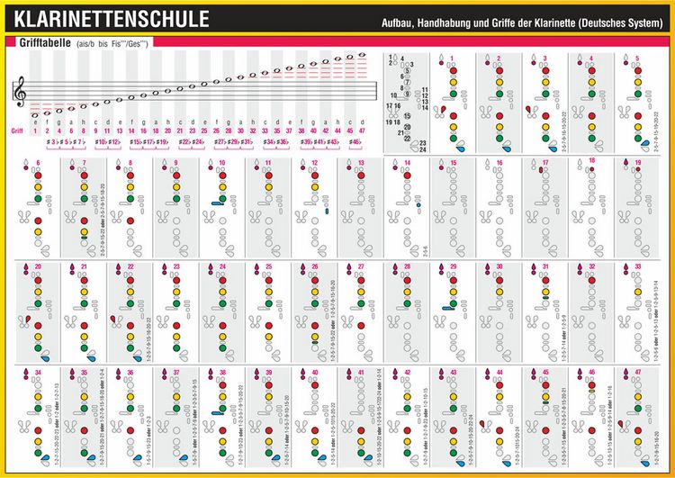 Produktbild: Klarinettenschule