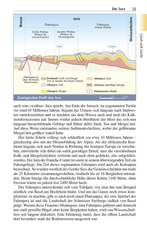Produktbild: TRESCHER Reiseführer Französischer Jura