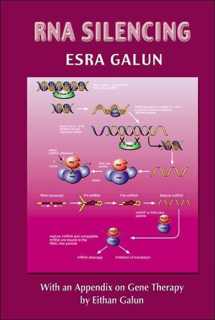 Produktbild: RNA Silencing