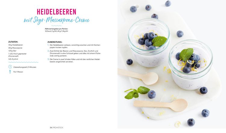 Produktbild: Welcher Abnehmtyp bist du?