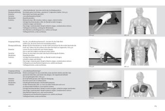 Produktbild: Praxisbuch funktionelle Wirbels&auml;ulengymnastik und R&uuml;ckentraining