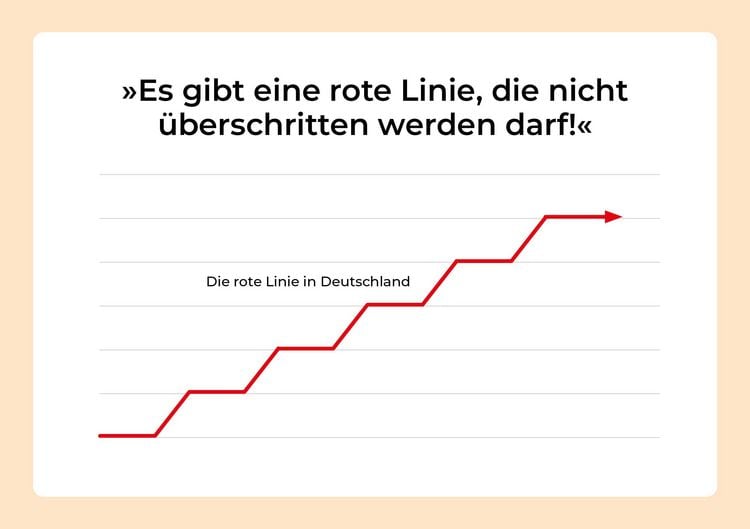 Produktbild: Was Rechtspopulisten fordern