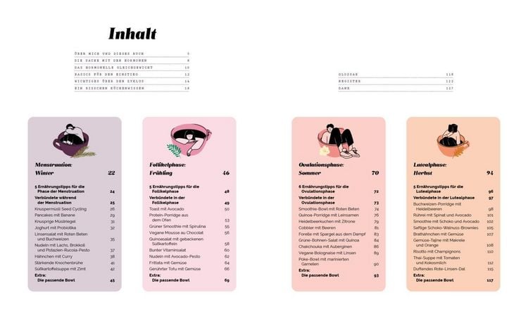 Produktbild: Dein Zyklus &ndash; deine Ern&auml;hrung
