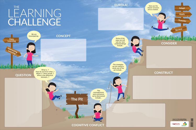 Produktbild: The Learning Challenge Dry-Erase Poster