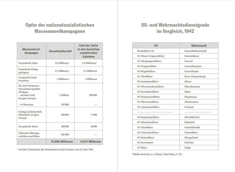 Produktbild: Das Reich der Vernichtung