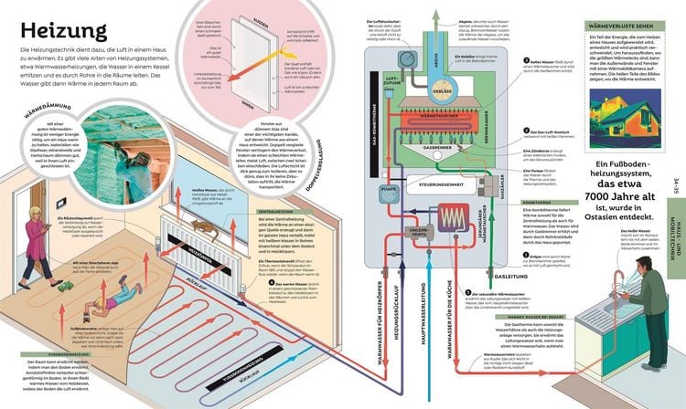 Produktbild: Das gro&szlig;e Buch der Technik