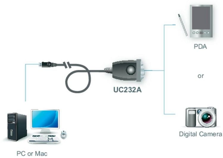 Produktbild: ATEN USB 1.1 Adapter [1x D-SUB-Stecker 9pol. - 1x USB 1.1 Stecker A] UC232A-AT 0.35 m