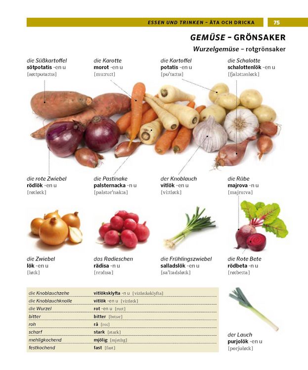 Produktbild: PONS Bildw&ouml;rterbuch Schwedisch
